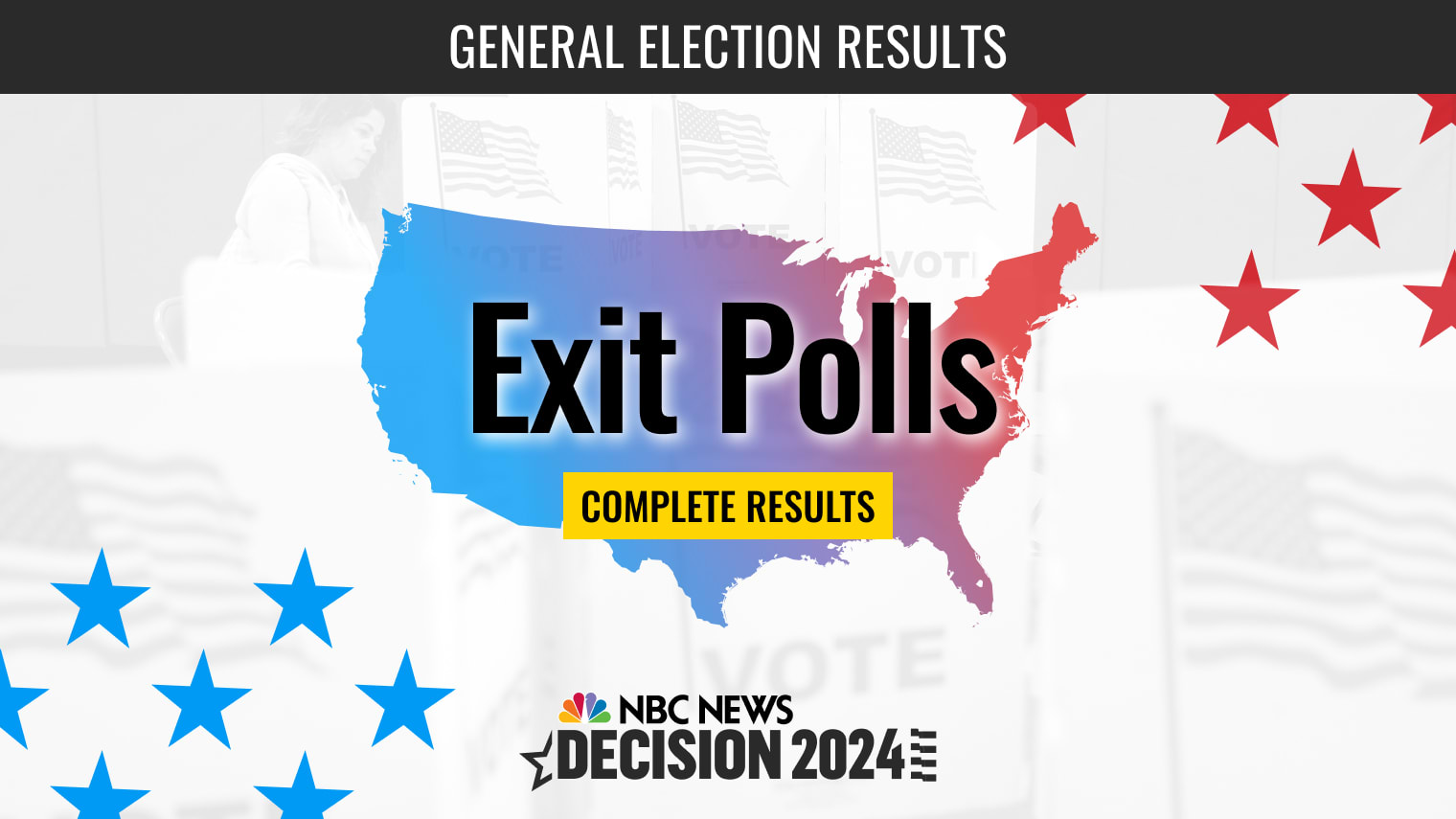 National Exit Polls Election 2024 Results